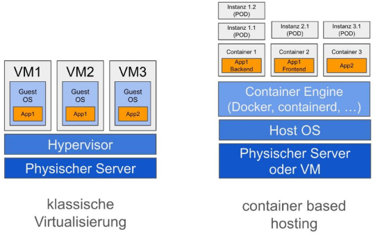 Container based hosting: sicher nicht ohne LPT!