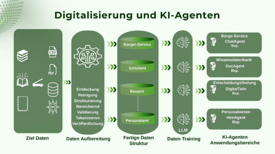 PioVation feiert die Eröffnung der ersten souveränen KI-Cloud für die öffentliche Verwaltung in Deutschland