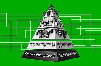 Automation meets Innovation: Murrelektronik bei der Hannover Messe 2018