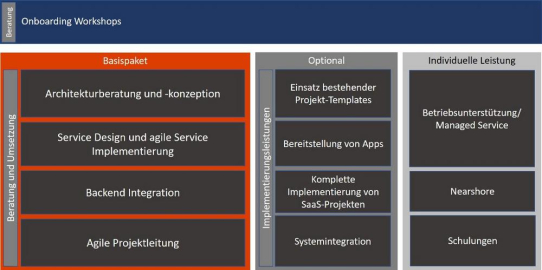 Materna mit ihrer Tochter ComConsult Kommunikationstechnik GmbH als größter, unabhängiger ServiceNow-Partner in DACH auf dem NowForum